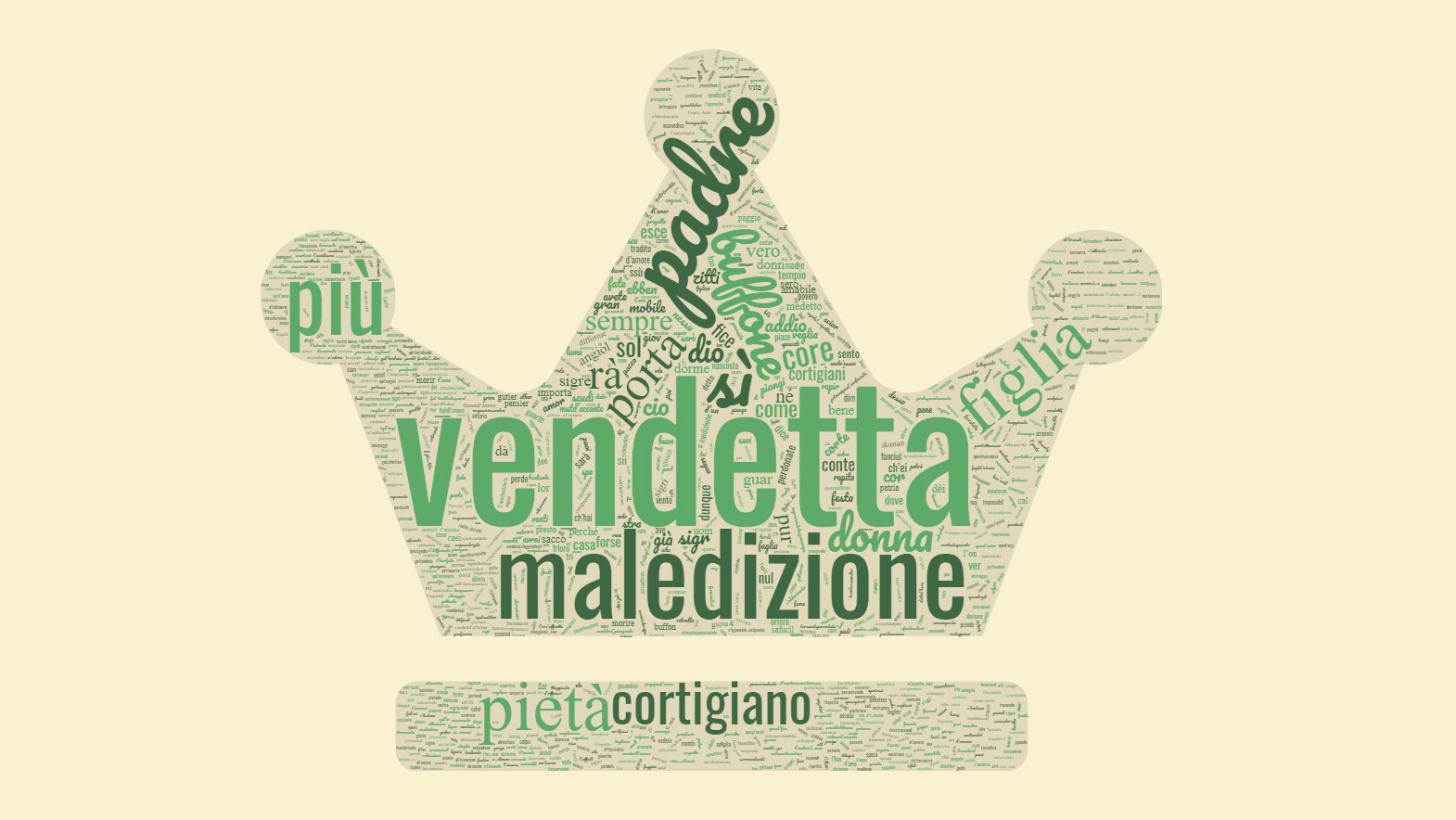 Word cloud, in the shape of a three-pointed hat, featuring Italian words like “vendetta,” “padre,” and “maledoizione,” colored in shades of green.