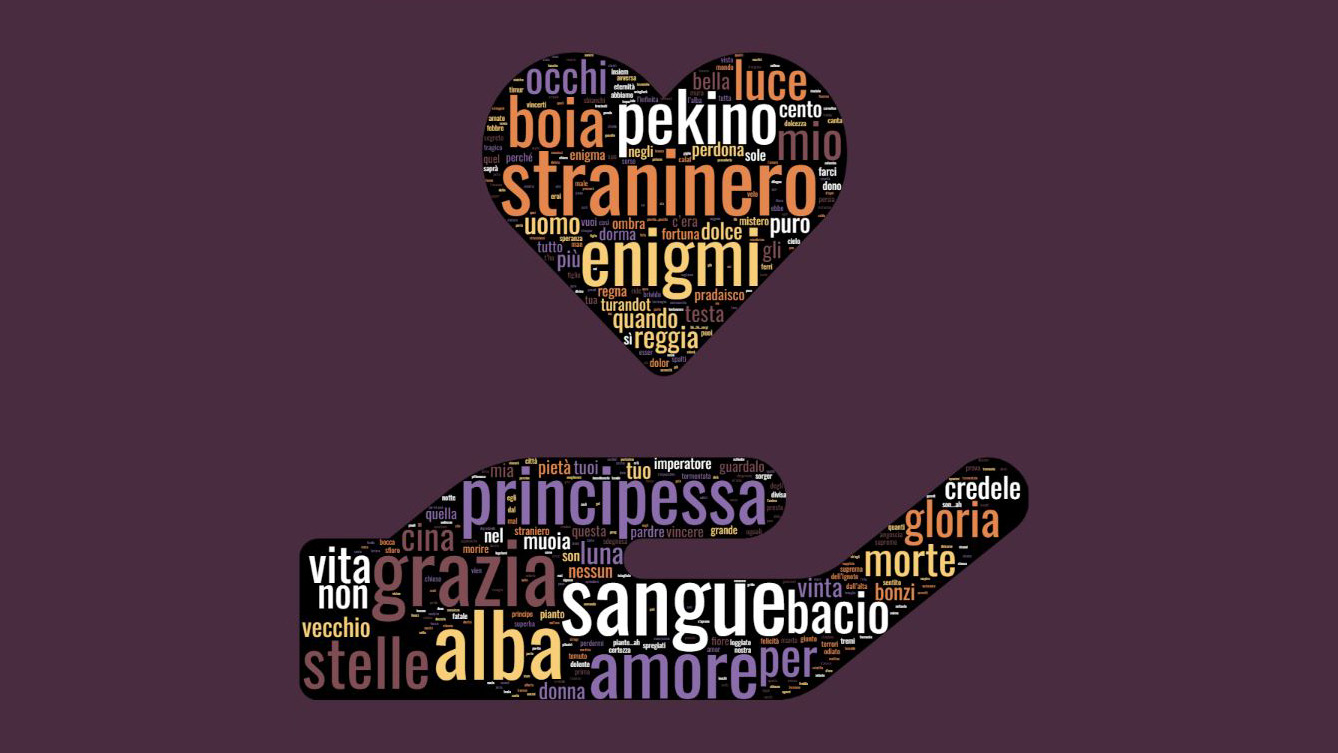A word cloud image of a hand holding a heart
